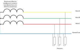 Роль правильного определения фазы нуля и заземления в электротехнике