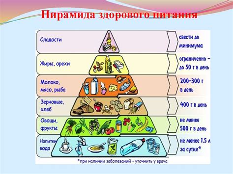 Роль правильного питания для устранения неприятного ощущения сухости в респираторных путях малышей