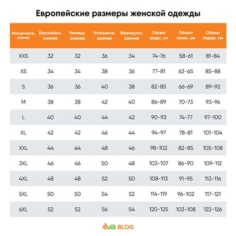 Роль правильного подбора размера одежды для комфорта в области проймы плеча