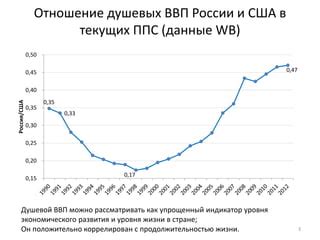 Роль природного капитала в расчетах ВВП