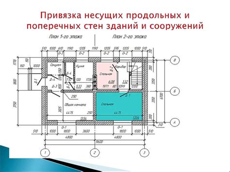 Роль пространственных координат в процессе проектирования и воплощении строительных идей