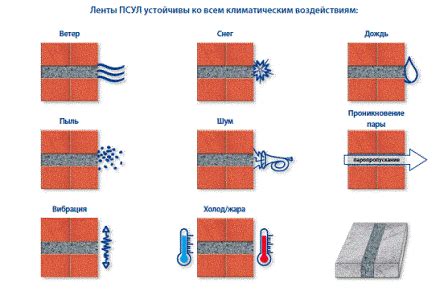 Роль псул ленты в предотвращении проникновения влаги