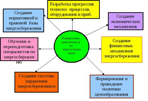 Роль разделения общества на подсистемы в его прогрессе и эволюции