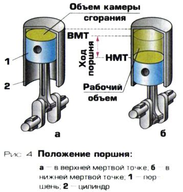 Роль размеров и характеристик фильтра в работе двигателя