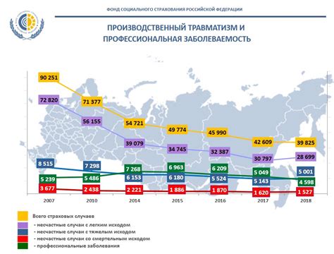 Роль районов в России в производстве маркированного автомобильного масла