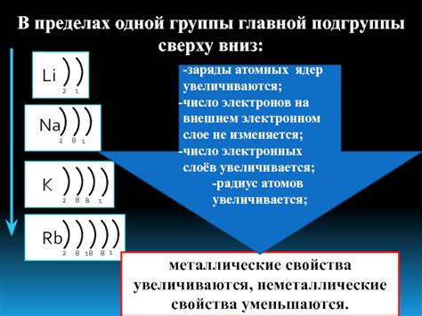 Роль расположения атома на внешнем энергетическом уровне: важность и специфика