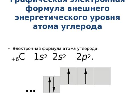 Роль расположения внешнего энергетического уровня в химических свойствах атома