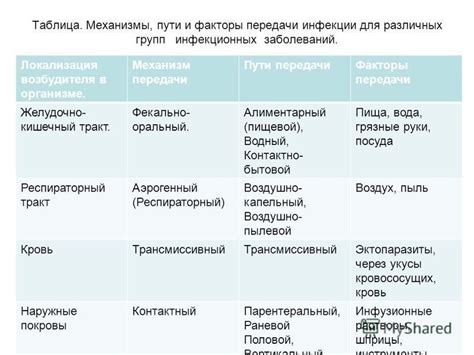 Роль распространения аспергиллеза через воздушные механизмы передачи