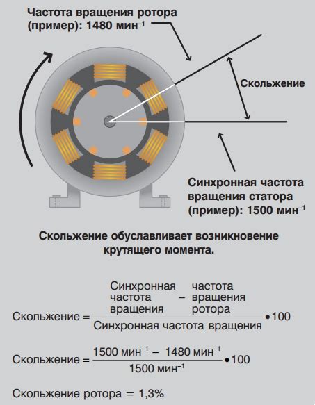 Роль регулятора скорости изменения момента в работе двигателя