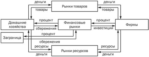 Роль риса в качестве экономического средства обмена