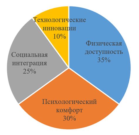 Роль родительства в жизни человека с ограниченными возможностями