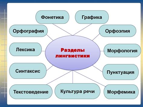 Роль русского языка в качестве учебной дисциплины