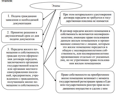 Роль рынка и права воздержания в поддержании личной собственности