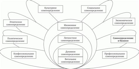 Роль самоопределения в процессе определения статуса Абхазии