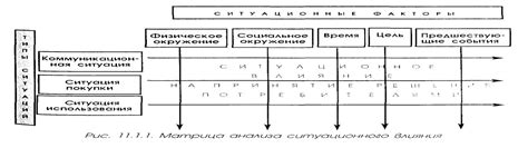 Роль семьи в принятии решения о браке