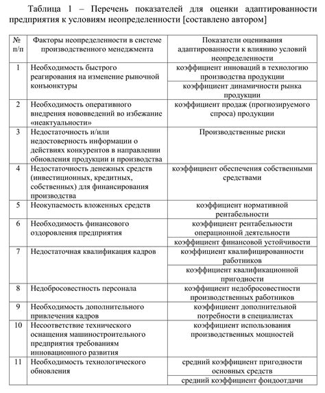 Роль сенсора в системе управления автомобилем: функциональное значение и важность