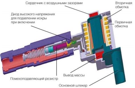 Роль сенсора зажигания в функционировании мотора