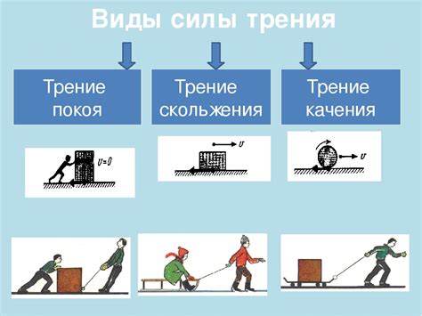 Роль силы трения при движении