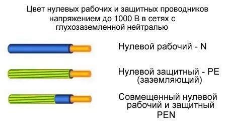 Роль синего провода в электрической цепи