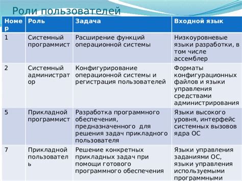 Роль системных временных файлов в функционировании операционной системы