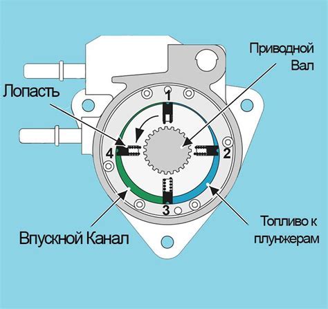 Роль системы диагностики и контроля работы автомобиля