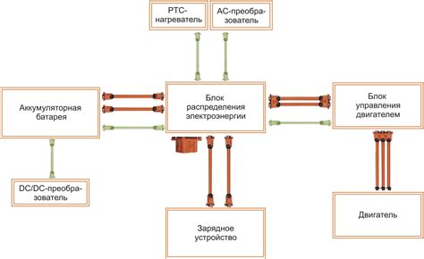 Роль системы защиты электрических компонентов в транспортных средствах