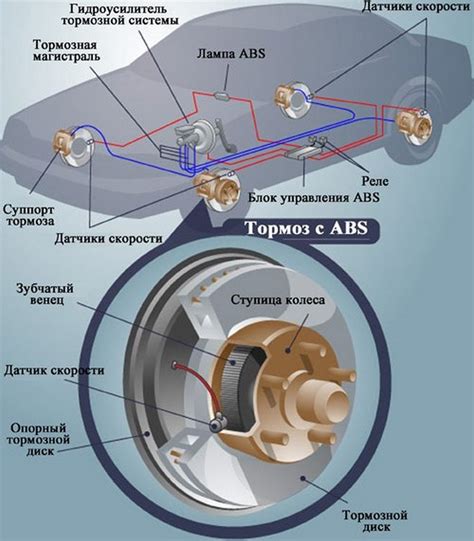 Роль системы ABS в автомобиле Citroen C4