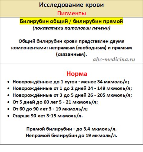 Роль содержания прямого и общего билирубина в организме