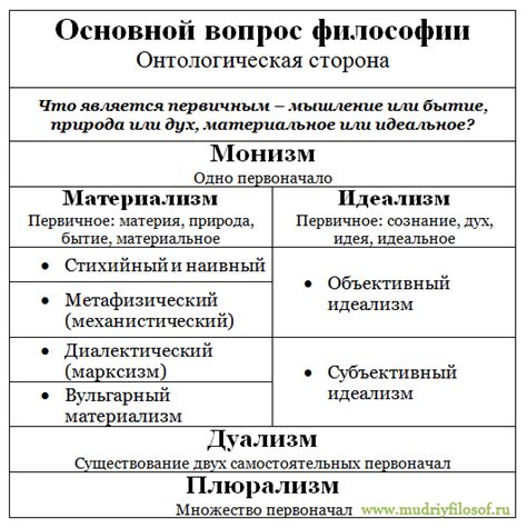 Роль сознания и материи в философии идеализма