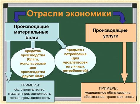 Роль составляющих, неотъемлемых отраслей производства в ходе создания товара или услуги