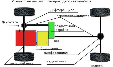 Роль специализированного смазочного состава в функционировании трансмиссии автомобиля