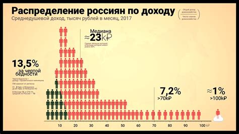 Роль среднего класса в истории России: их вклад в общественное развитие