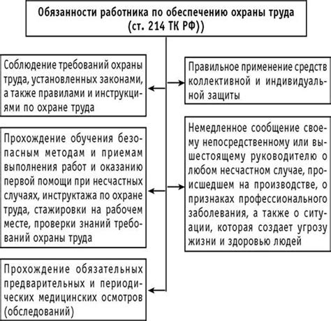 Роль статуса и звания в российской системе трудовых отношений