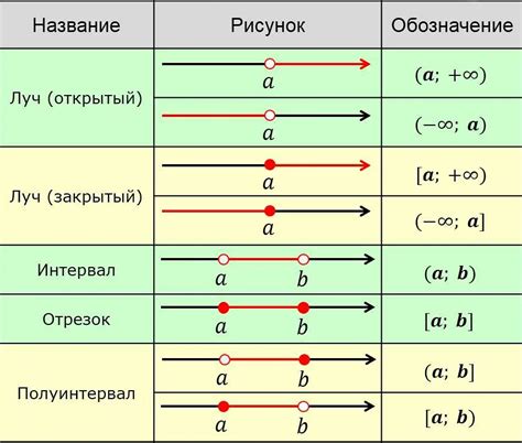 Роль стрелок при обозначении векторов