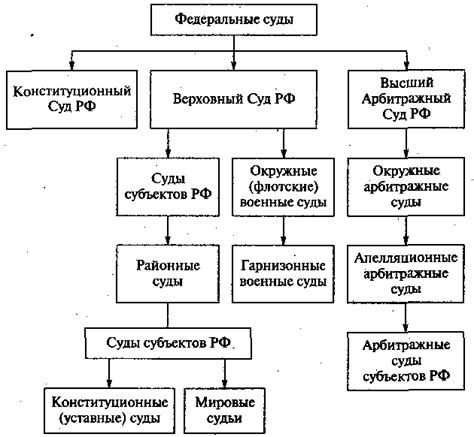 Роль судебной системы в интеграции акта прощения
