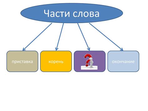 Роль суффикса "чь" в формировании глагола: потаенные механизмы и особенности