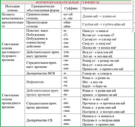 Роль суффиксов в формировании слов: ключ к разнообразию и гибкости