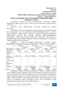 Роль счета 30404 в формировании бюджета