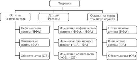 Роль счета 30406 в системе бюджетного учета