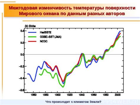 Роль температурных условий в глобальной климатической системе