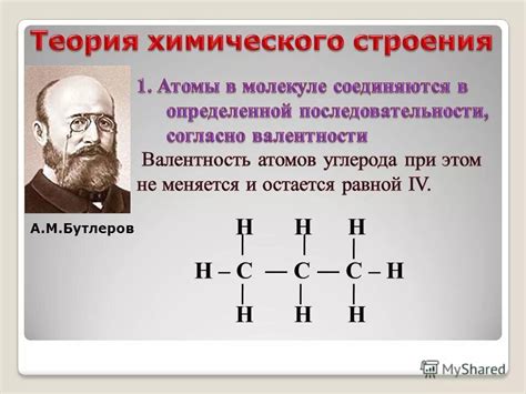 Роль теории химического строения в современной химии