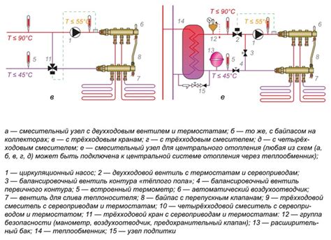 Роль теплообменника в отопительной системе автомобиля