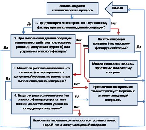 Роль термографии в промышленности: контроль и оптимизация процессов