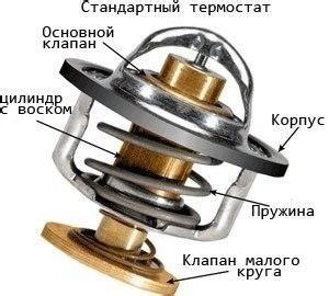 Роль термостата в работе автомобиля Ниссан Санни: полезные функции и важность