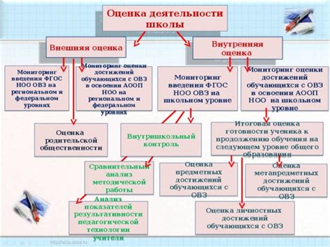 Роль техники в обеспечении качественного производства