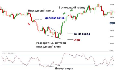 Роль технического специалиста в выборе и использовании инструментов технического анализа