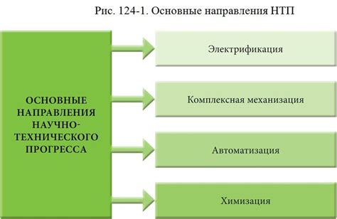 Роль технологического прогресса в будущем развитии старшего внука