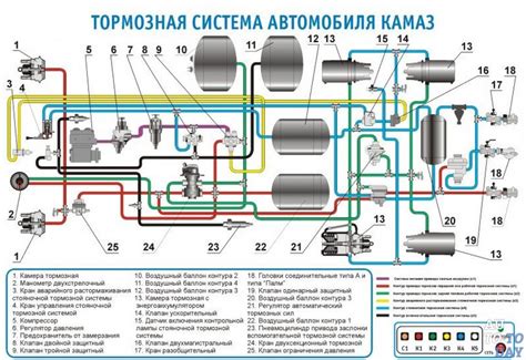 Роль тормозной системы в автомобиле: обозрение концепции и важность