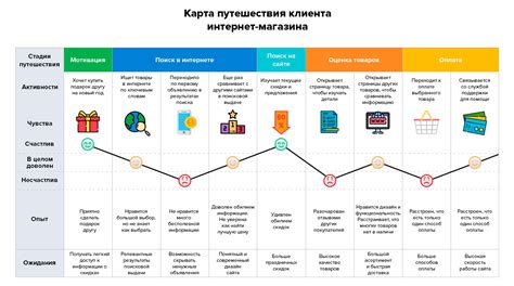 Роль точек самовывоза в удобстве доставки и оплаты товаров