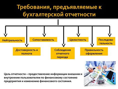 Роль требования сопоставимости в бухгалтерской отчетности